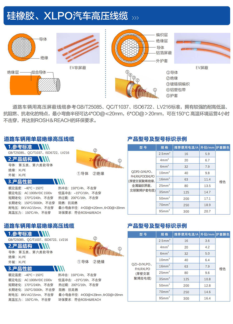 矽橡膠、XLPO汽車高(gāo)壓線纜