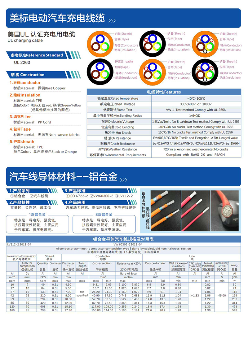 美(měi)标電動汽車充電線纜