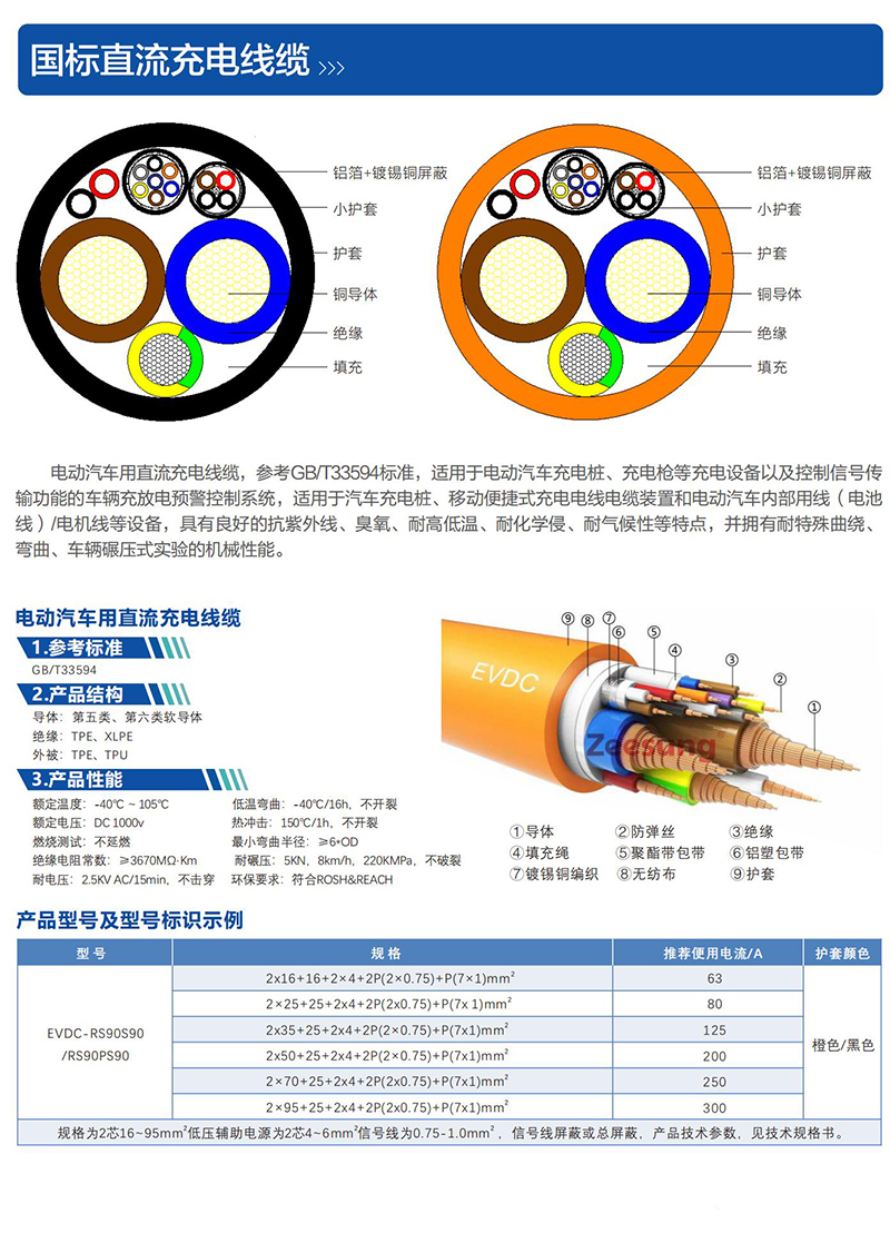 國标直流充電線纜