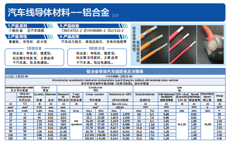 汽車線導體材料——鋁合金